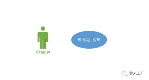 猿設(shè)計(jì)2 電商后臺(tái)全邏輯需求挖掘與系統(tǒng)架構(gòu)設(shè)計(jì)