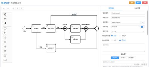 快速開(kāi)發(fā)協(xié)同辦公oa系統(tǒng) 讓企業(yè)管理提質(zhì)增效