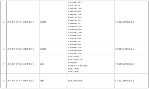 工業和信息化部辦公廳關于公布第五批綠色制造名單的通知
