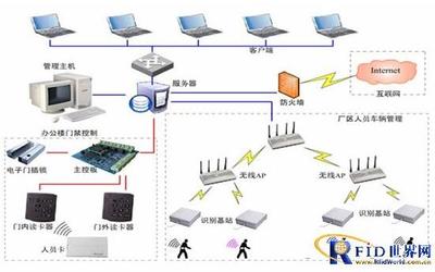 工廠人員考勤定位系統(tǒng)方案