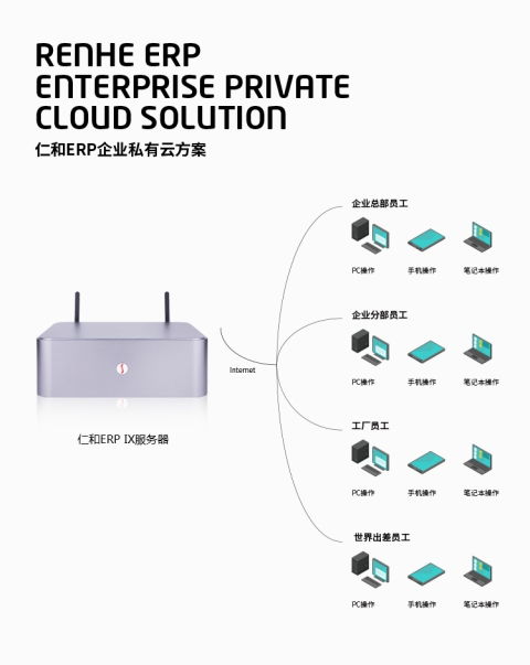 關于erp十大軟件系統品牌公司