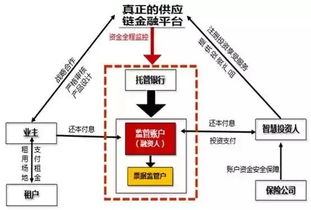 看完本文 秒懂供應(yīng)鏈金融到底是什么